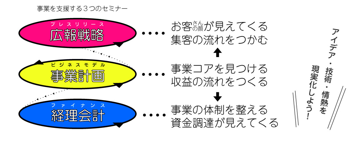 3seminar