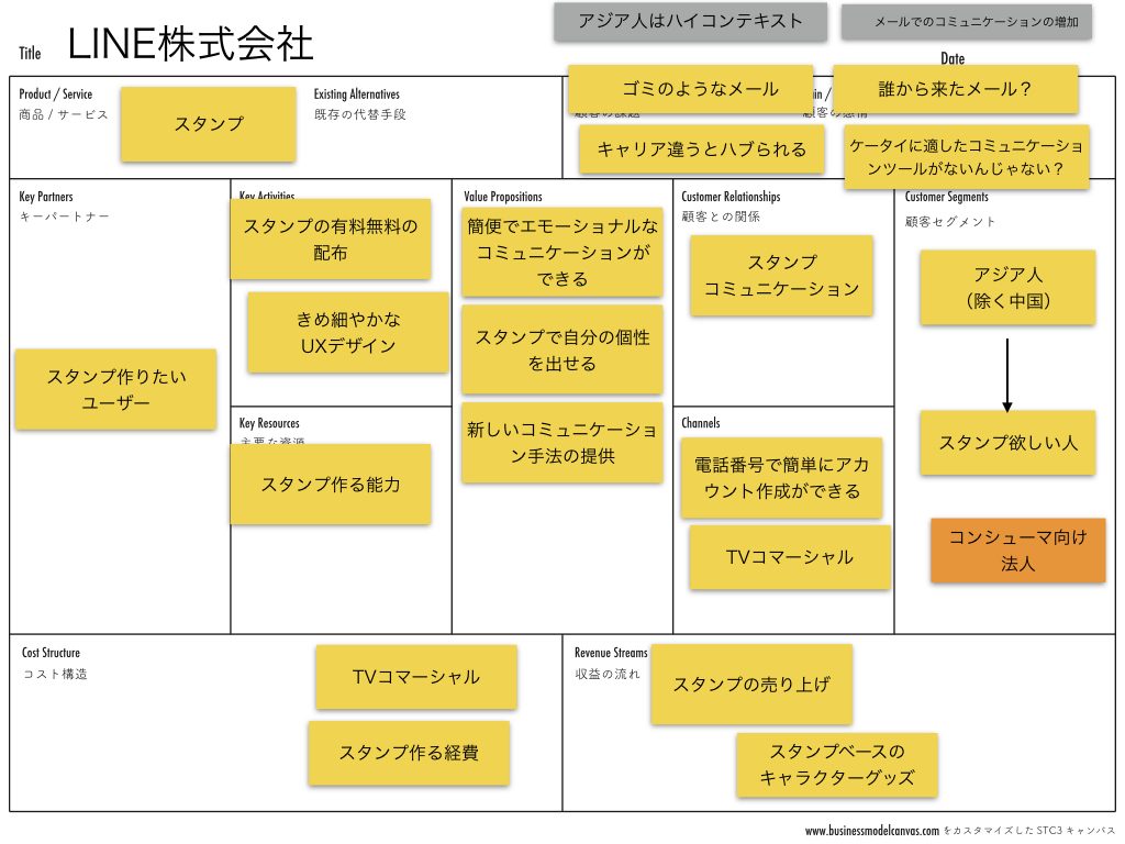 Lineのビジネスモデル ビジネスモデル研究会 3 29 終了しました イノベーション創出コミュニティstc3